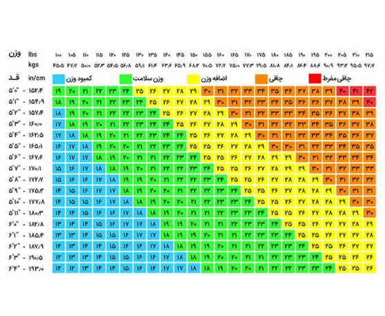 جدول BMI